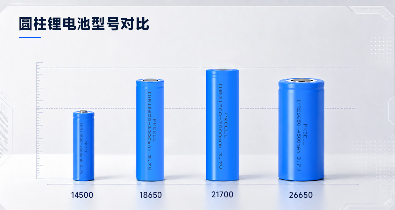 14500、18650、21700和26650圆柱锂电池型号尺寸对比 14500、18650、21700和26650圆柱锂电池型号尺寸对比