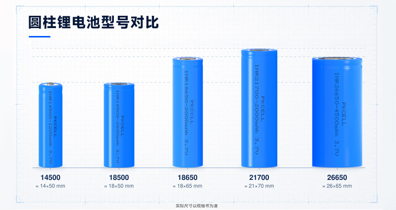 14500、18500、18650、21700和26650圆柱锂电池尺寸对比示意图 14500、18500、18650、21700和26650圆柱锂电池尺寸对比示意图